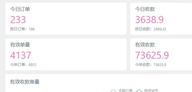 6个不起眼却很暴利的小项目，布局好了妥妥的管道收益！（适合做管道收益的项目）