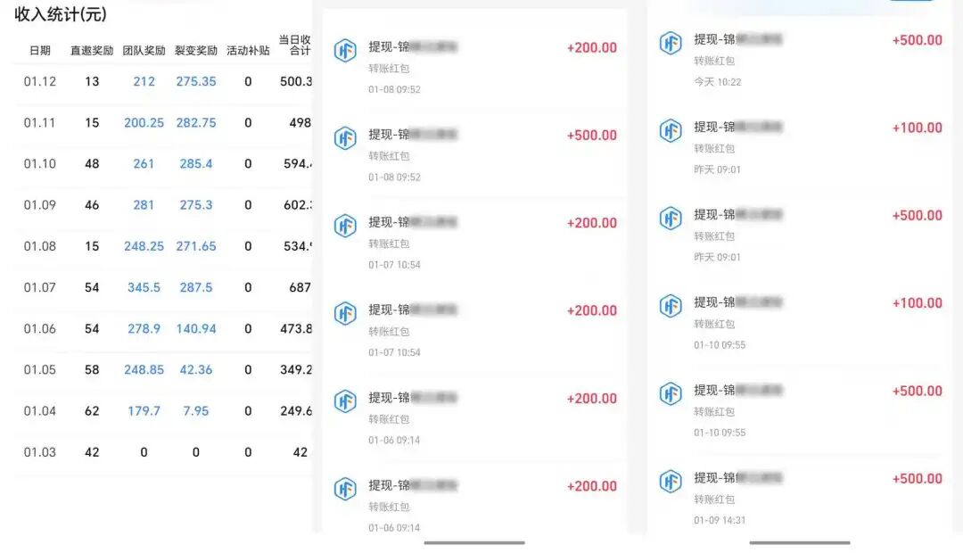 上期我分享的垃圾项目，有人干到了1天500+